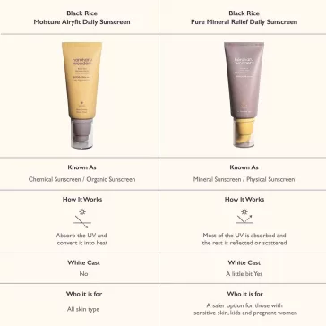   HaruHaru Wonder Black Rice Moisture Airyfit Sunscreen SPF50+ PA 50ml - Moisturizing Sunscreen