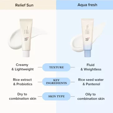   Beauty of Joseon Relief Sun Aqua Fresh SPF50+ PA++++ 50 ml – Sunscreen