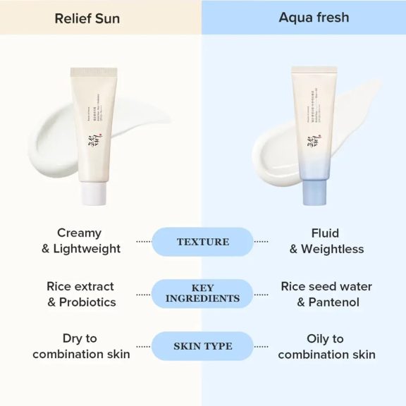 Beauty of Joseon Relief Sun Aqua Fresh SPF50+ PA++++  50 ml - Fényvédő